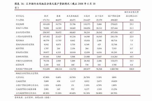 疫情防控常態(tài)化下的投資優(yōu)選 山證國(guó)際2020年下半年物管行業(yè)投資展望