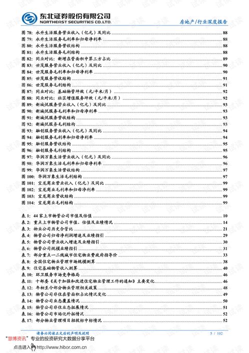 物業(yè)管理中期投資策略 分化整合大幕已啟，長(zhǎng)坡厚雪仍可樂(lè)觀